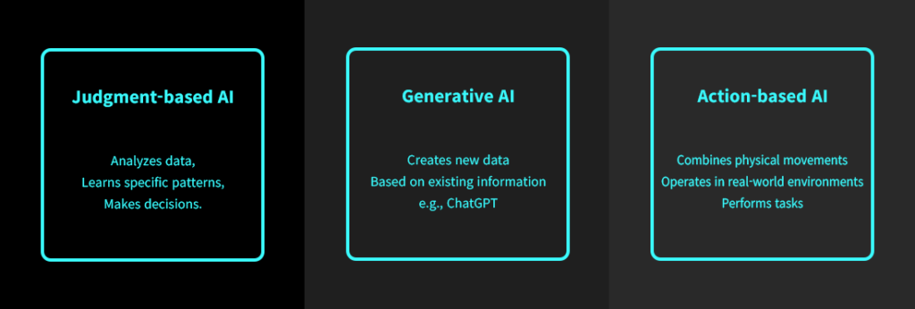 The Three Stages Of Ai Development – Analytical, Generative, And Behavioral