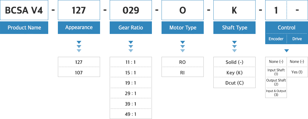 BCSA V4 Series 2 No2 En 미래 로봇 시대를 주도하는 스마트 액추에이터