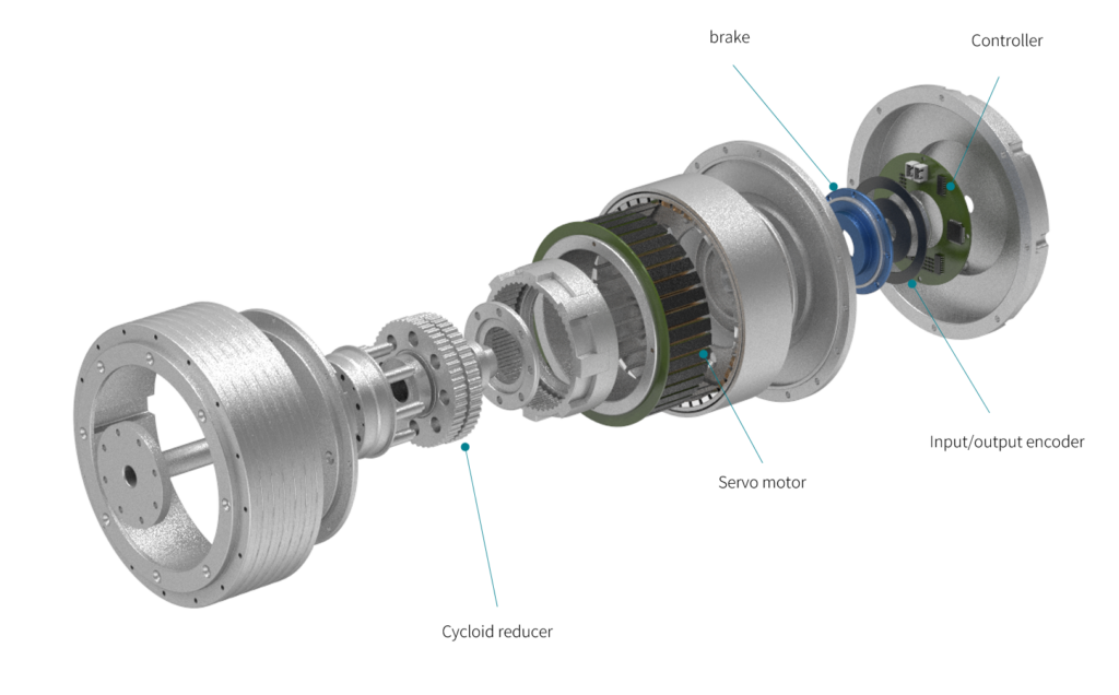 The Rise Of Smart Actuators – A Revolution In Robotic Motion