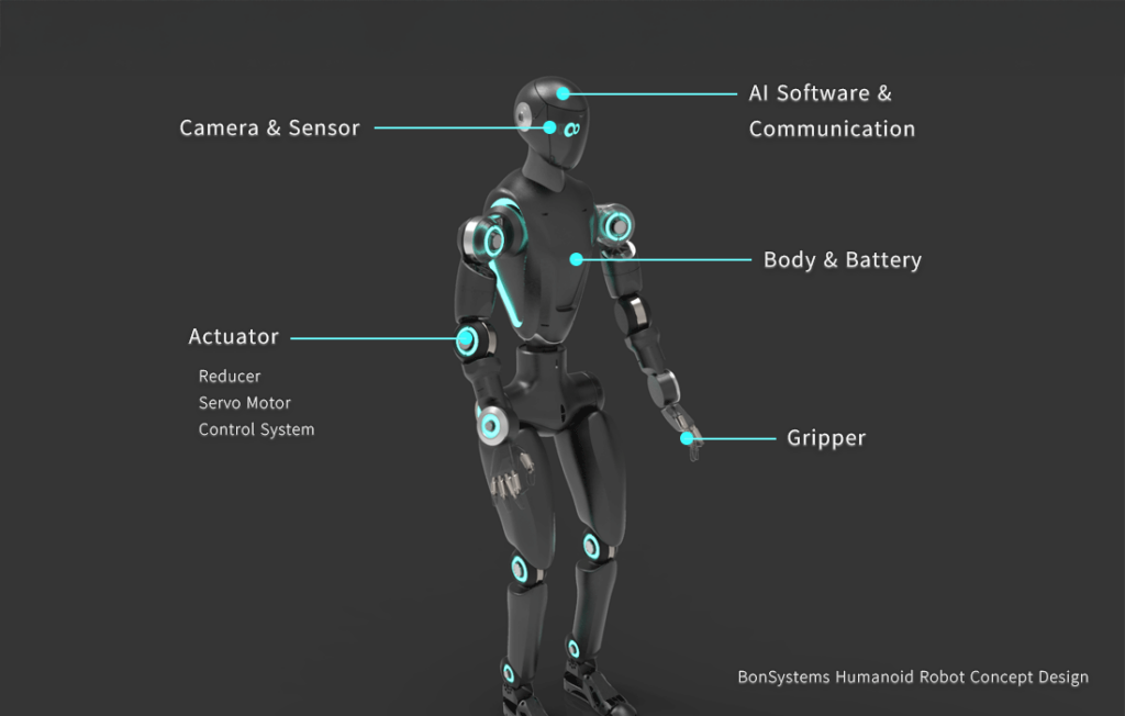 Core Components Of Bonsystems' Humanoid Robot